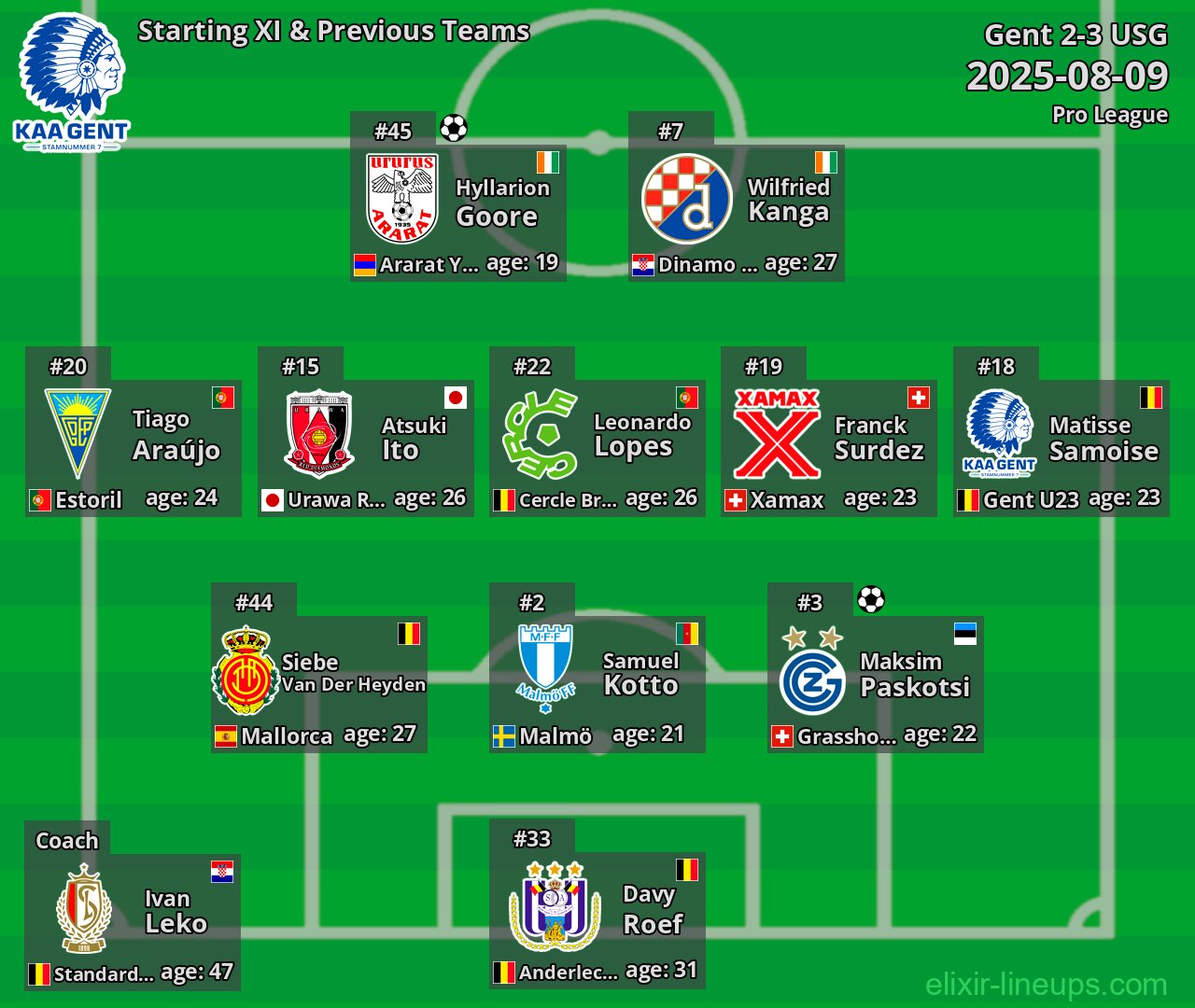 Gent Starting XI & Previous Teams 2025-08-09