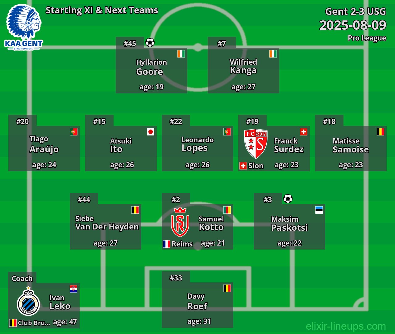 Gent Starting XI & Next Teams 2025-08-09