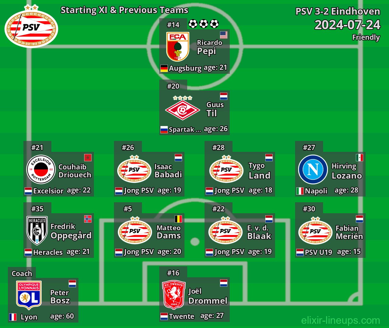 PSV Starting XI & Previous Teams 2024-07-24