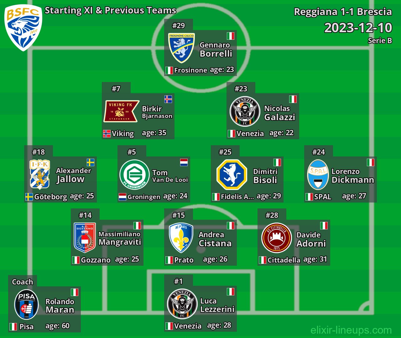 Brescia Starting XI & Previous Teams 2023-12-10