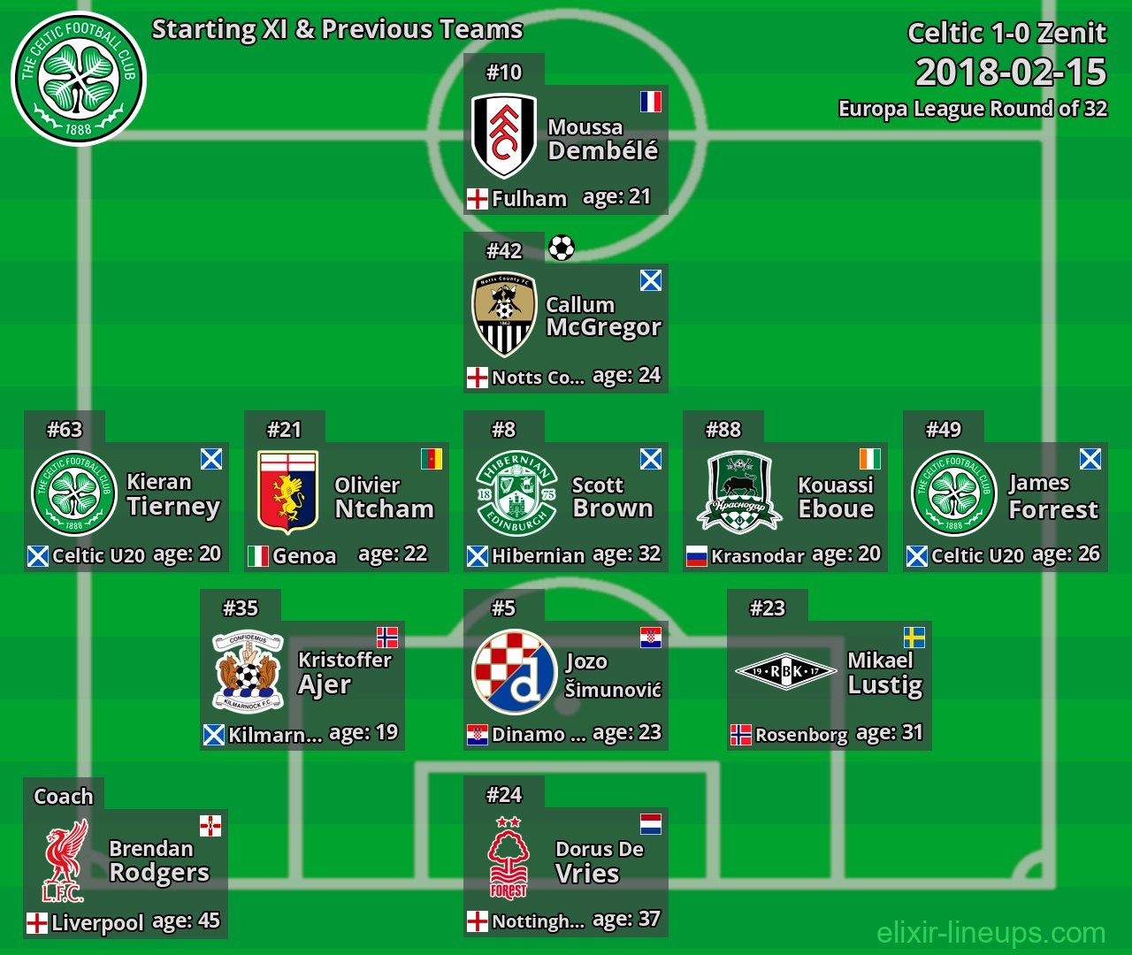 Celtic Starting XI & Previous Teams 2018-02-15