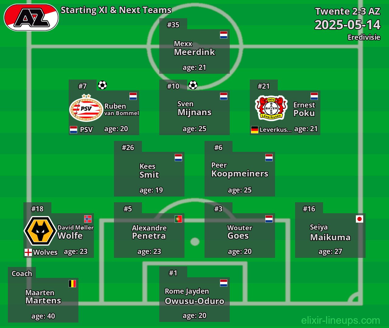 AZ Starting XI & Next Teams 2025-05-14
