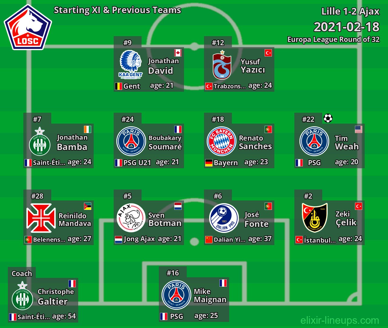 Lille Starting XI & Previous Teams 2021-02-18