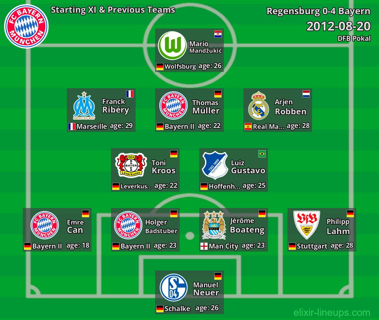 Bayern Starting XI & Previous Teams 2012-08-20
