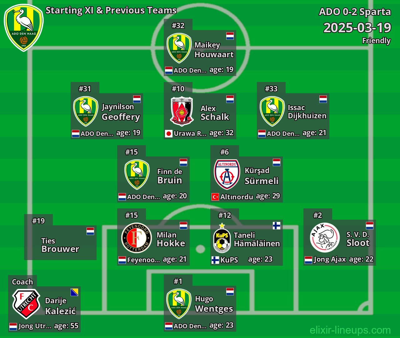 ADO Starting XI & Previous Teams 2025-03-19