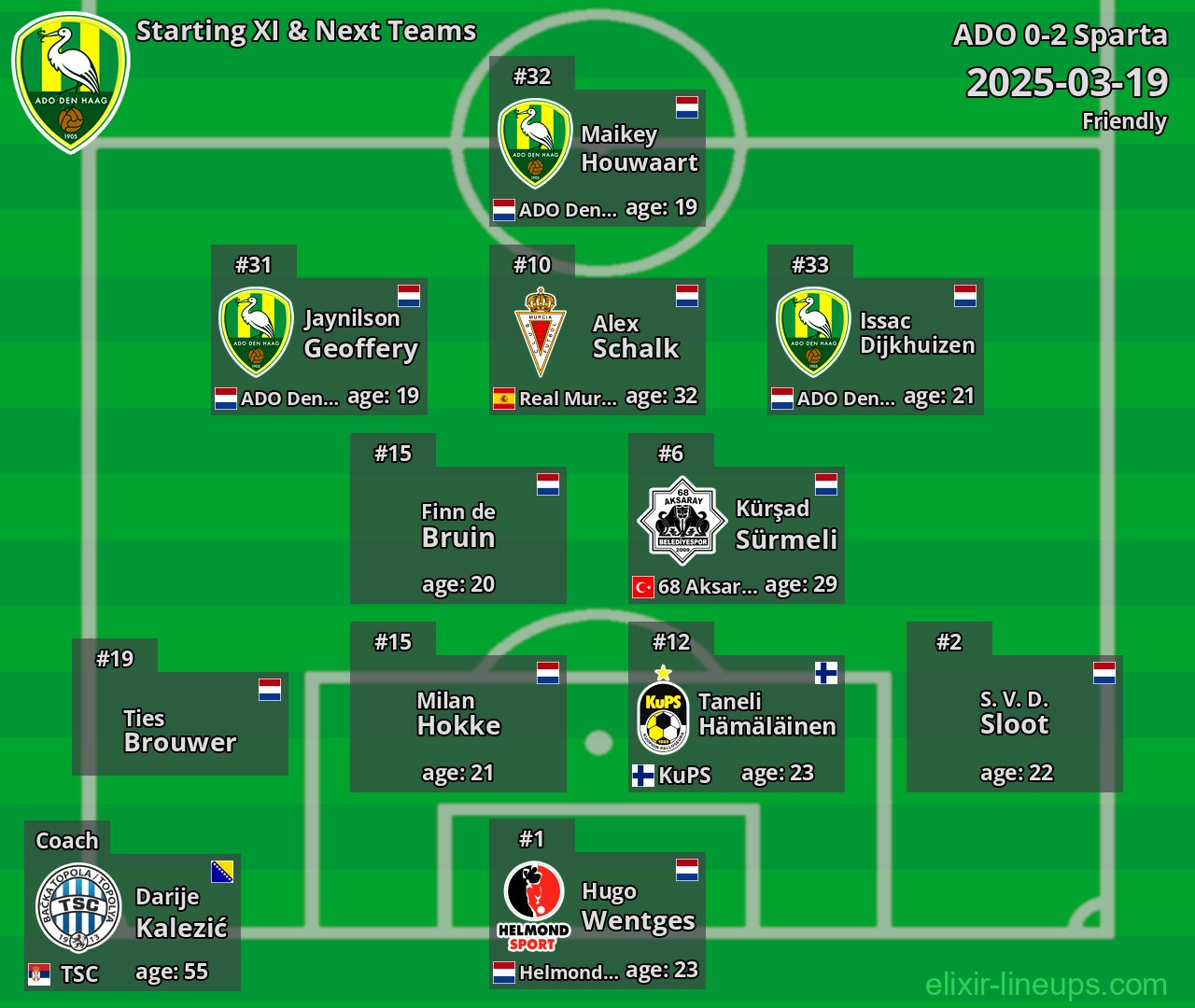 ADO Starting XI & Next Teams 2025-03-19
