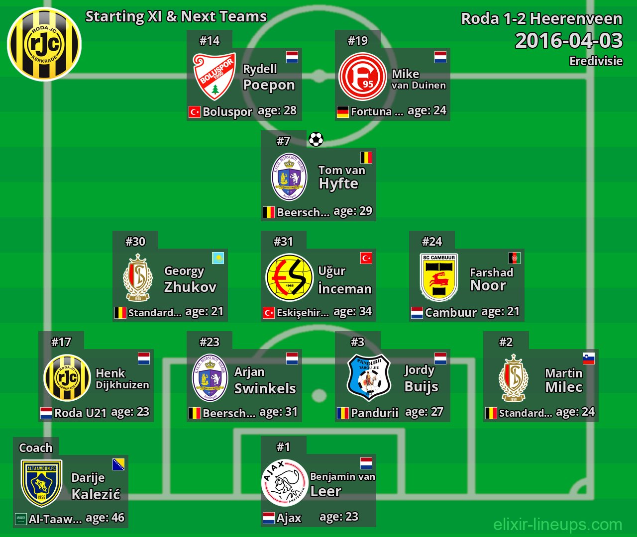 Roda Starting XI & Next Teams 2016-04-03
