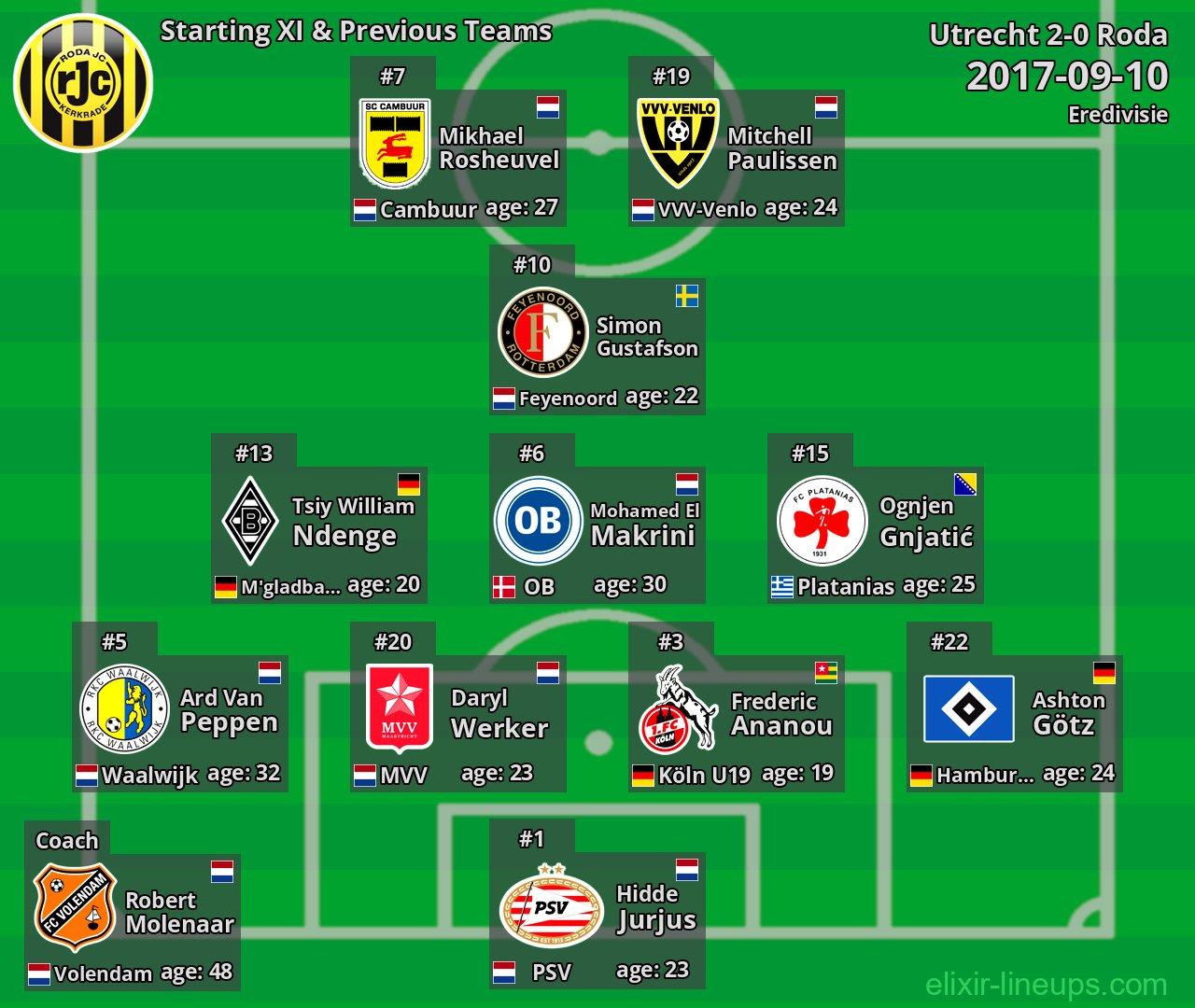 Roda Starting XI & Previous Teams 2017-09-10
