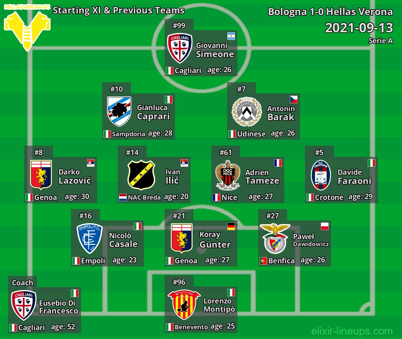 Hellas Verona Starting XI & Previous Teams 2021-09-13