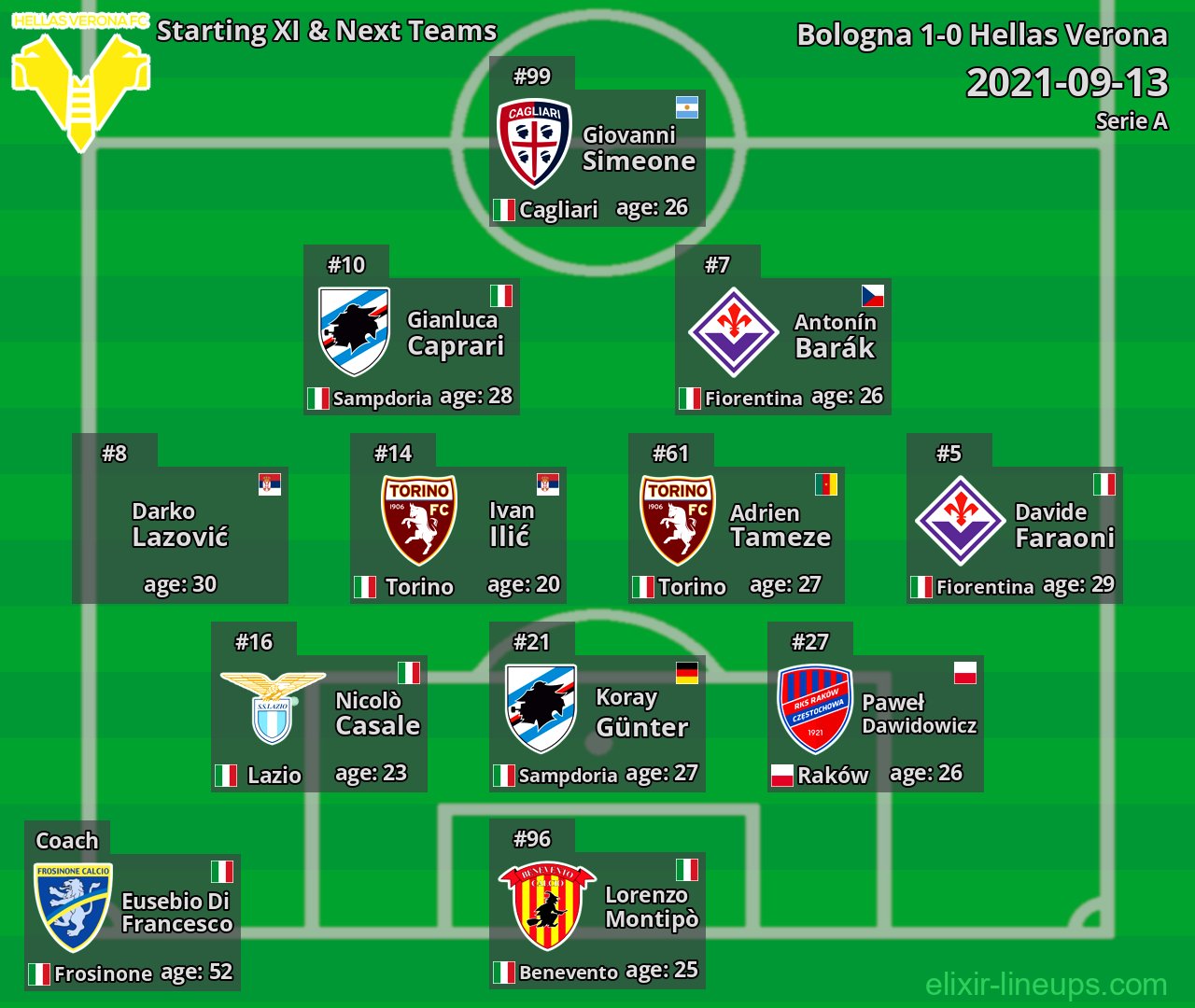 Hellas Verona Starting XI & Next Teams 2021-09-13