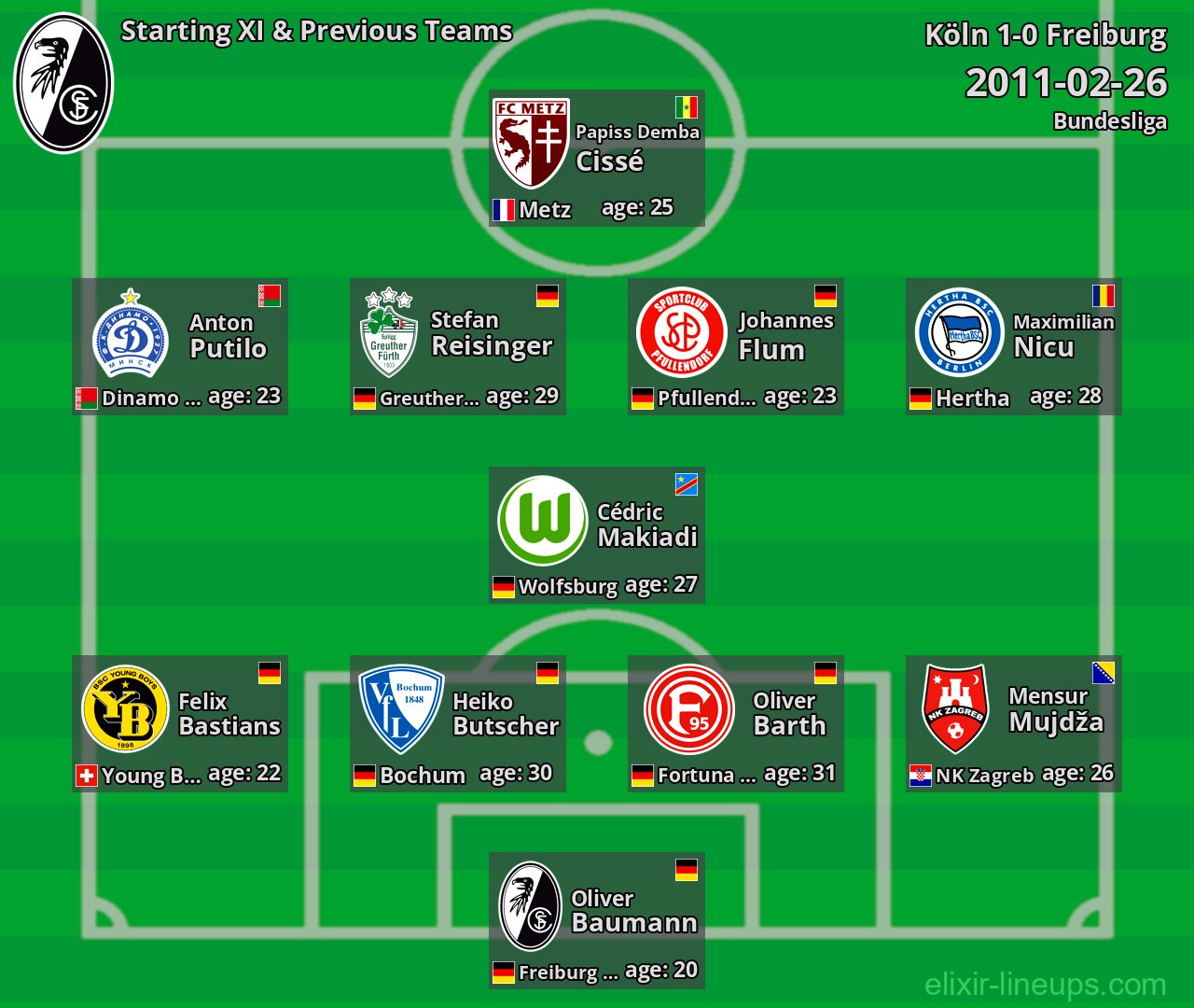 Freiburg Starting XI & Previous Teams 2011-02-26
