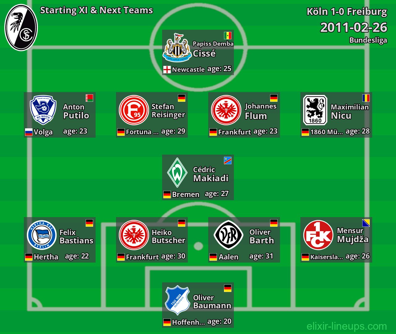 Freiburg Starting XI & Next Teams 2011-02-26