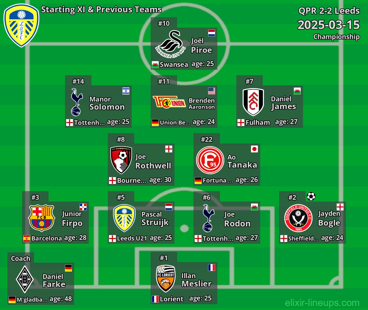 Leeds Starting XI & Previous Teams 2025-03-15
