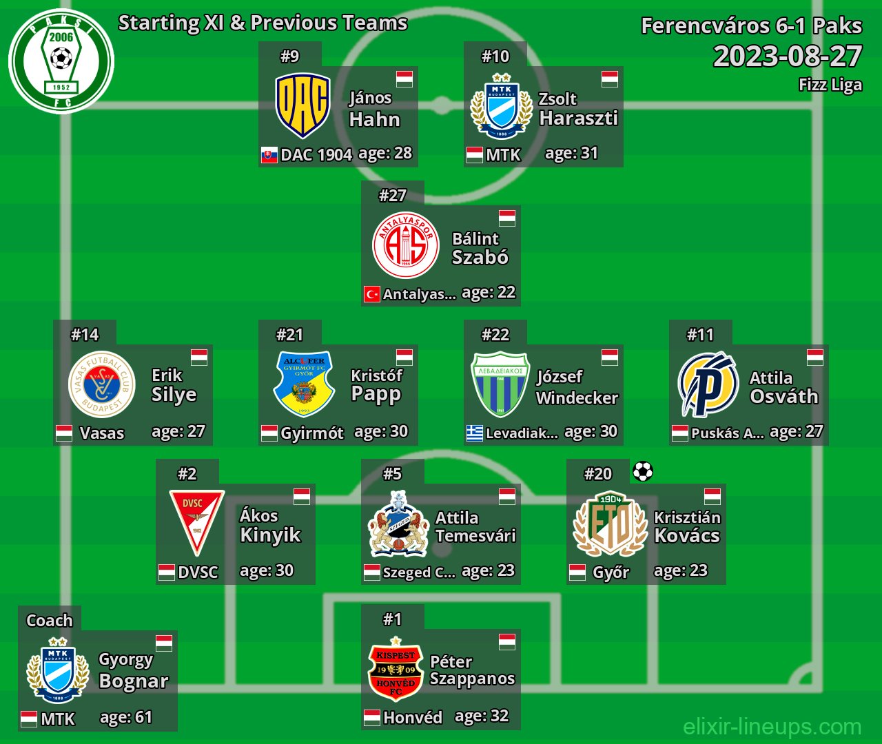 Paks Starting XI & Previous Teams 2023-08-27