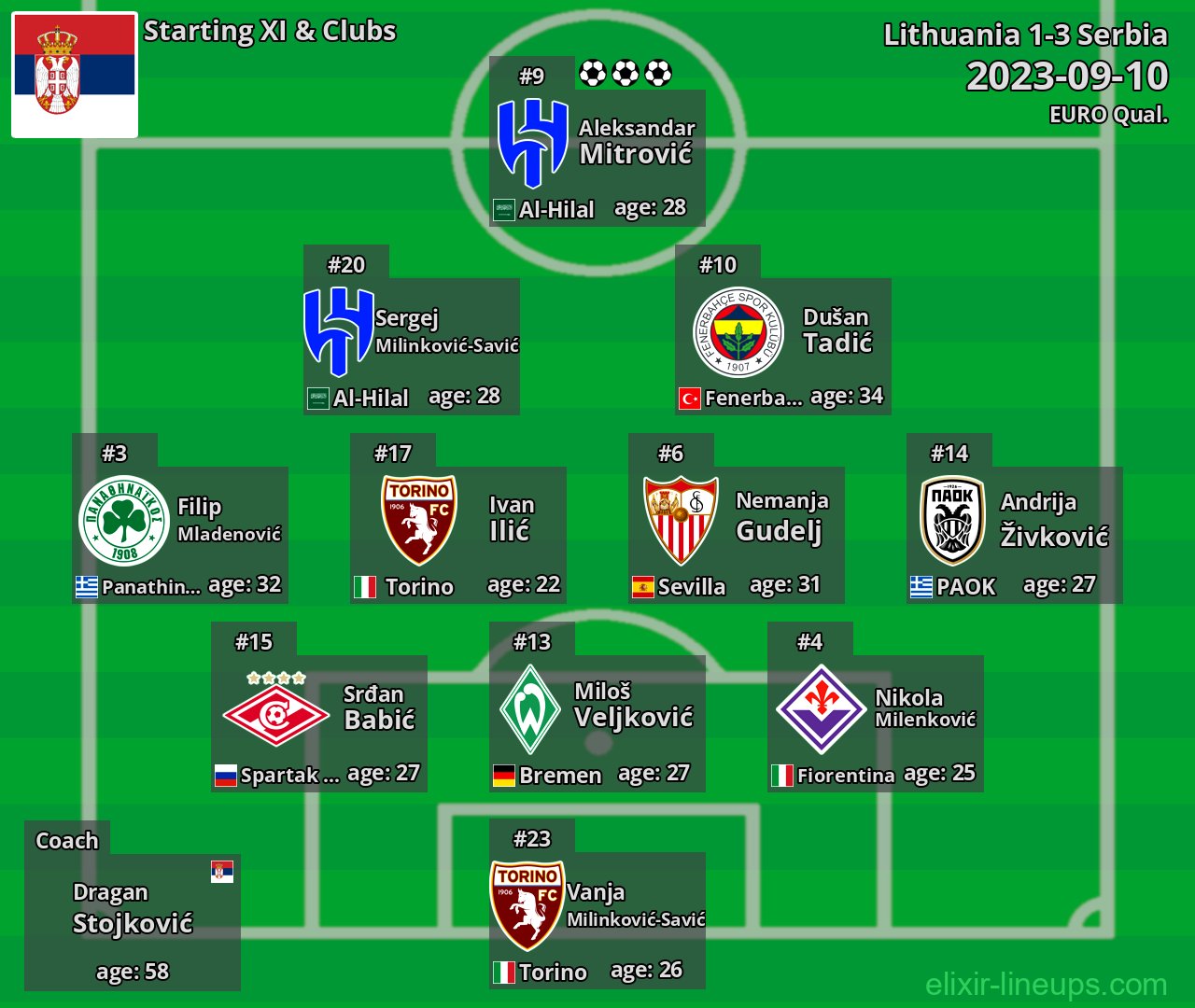 Serbia Starting XI 2023-09-10