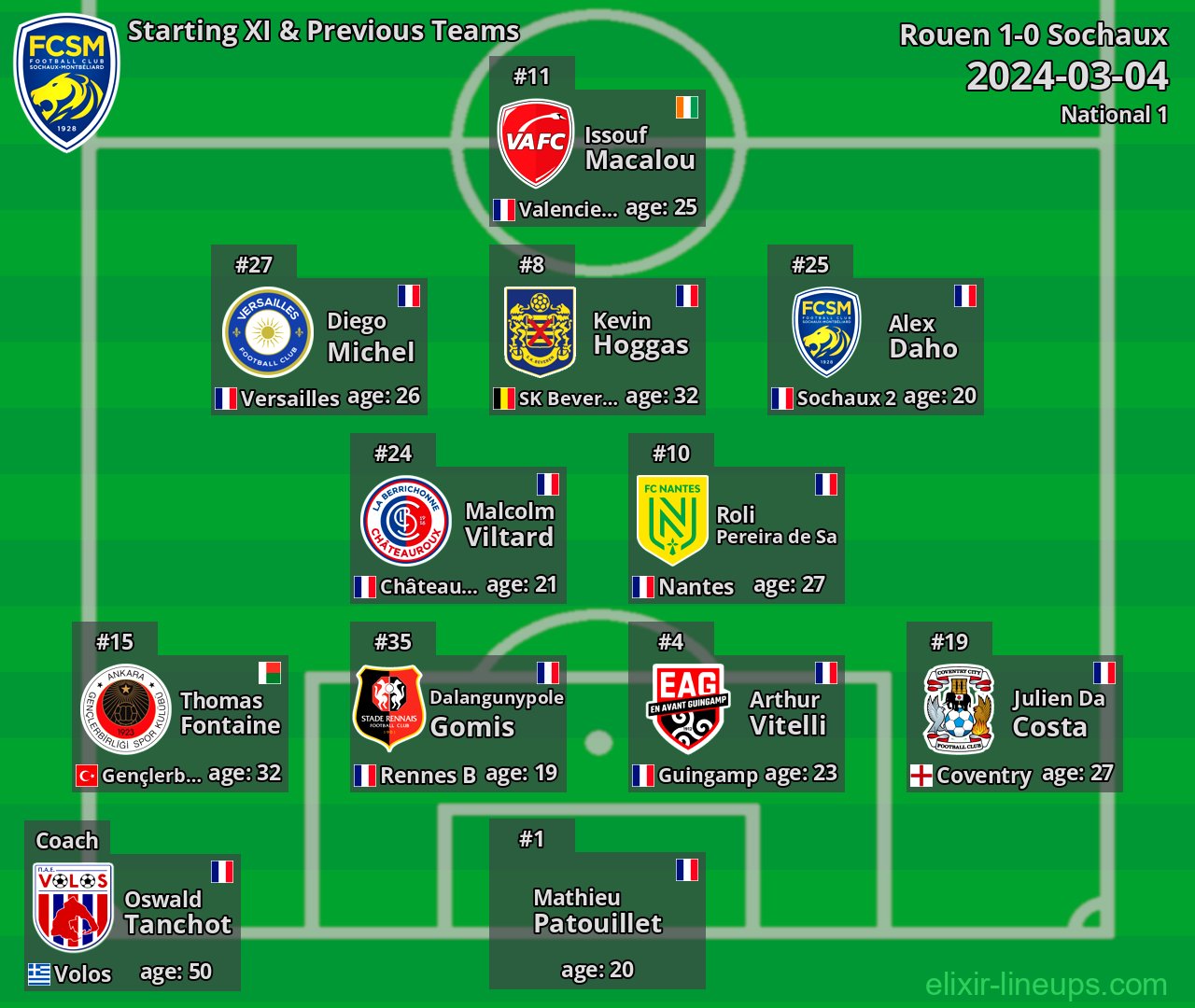 Sochaux Starting XI & Previous Teams 2024-03-04