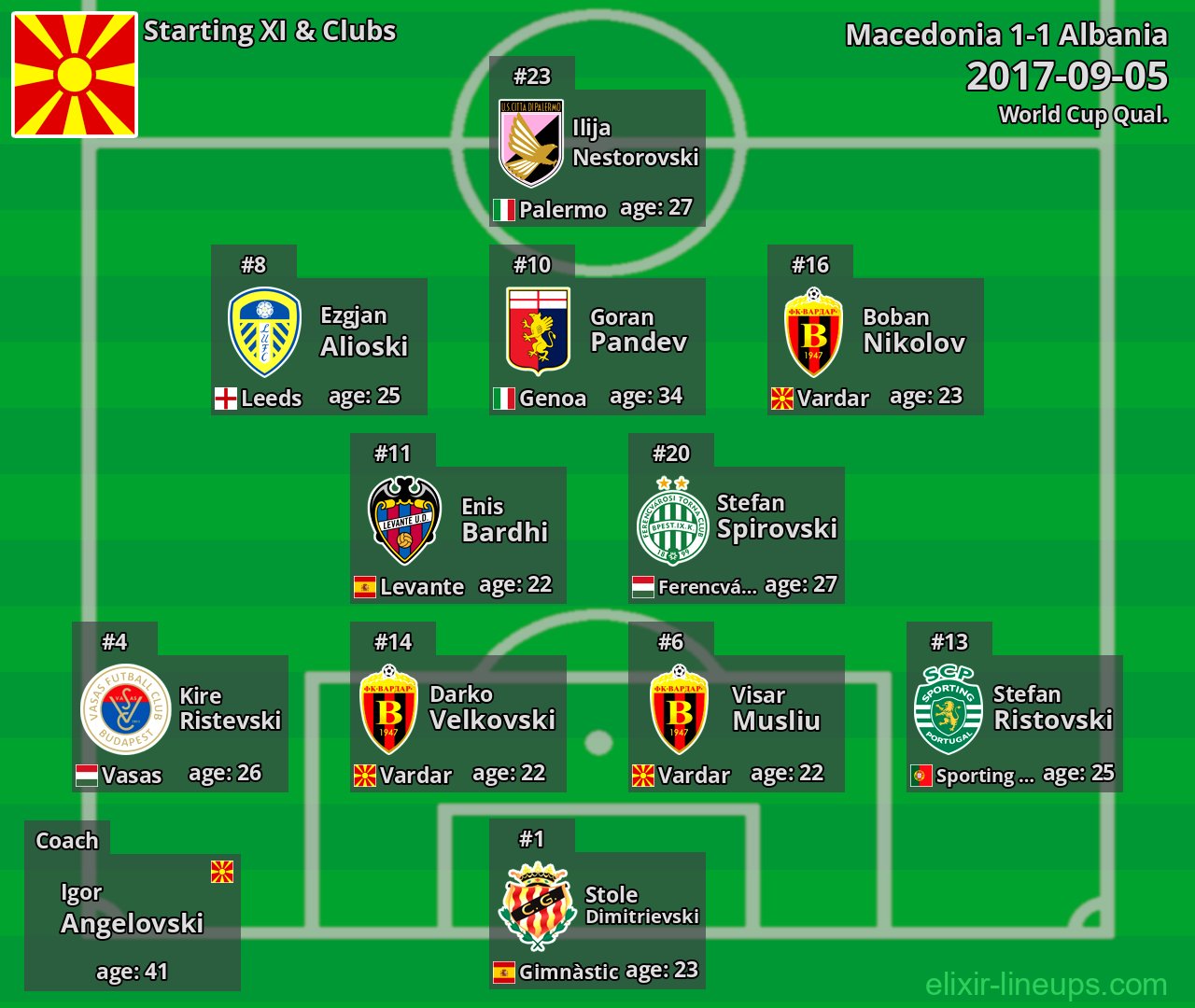 Macedonia Starting XI 2017-09-05