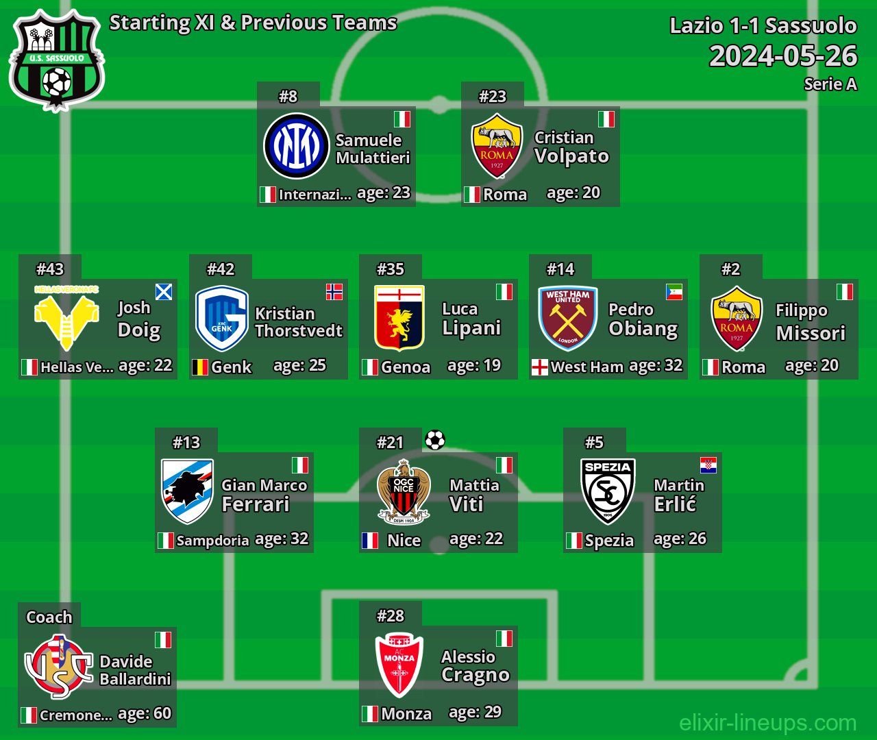 Sassuolo Starting XI & Previous Teams 2024-05-26