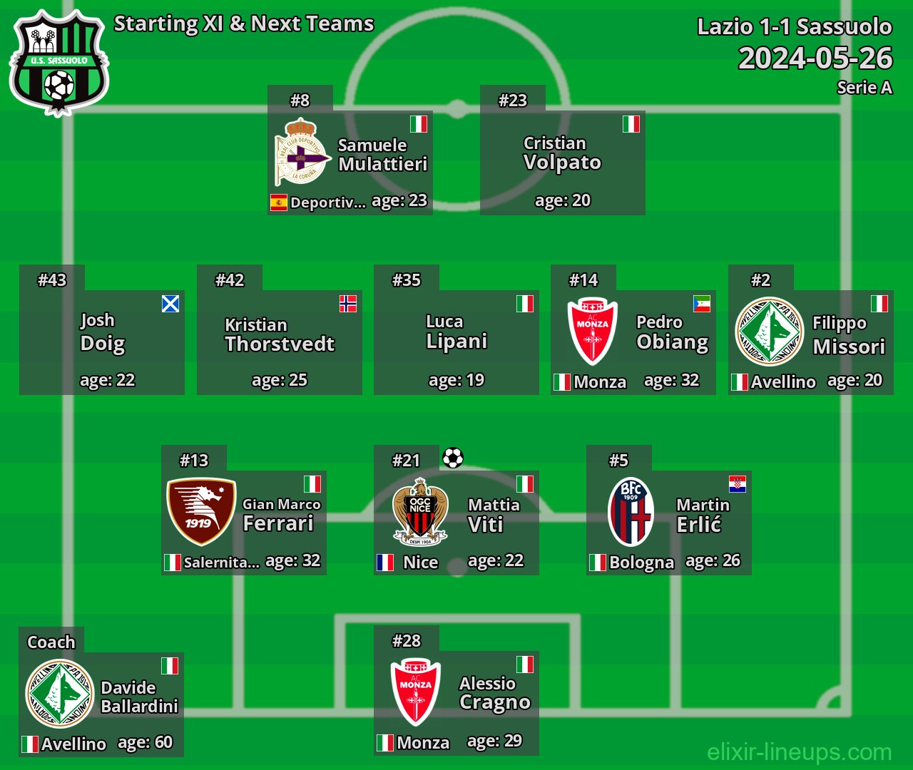 Sassuolo Starting XI & Next Teams 2024-05-26
