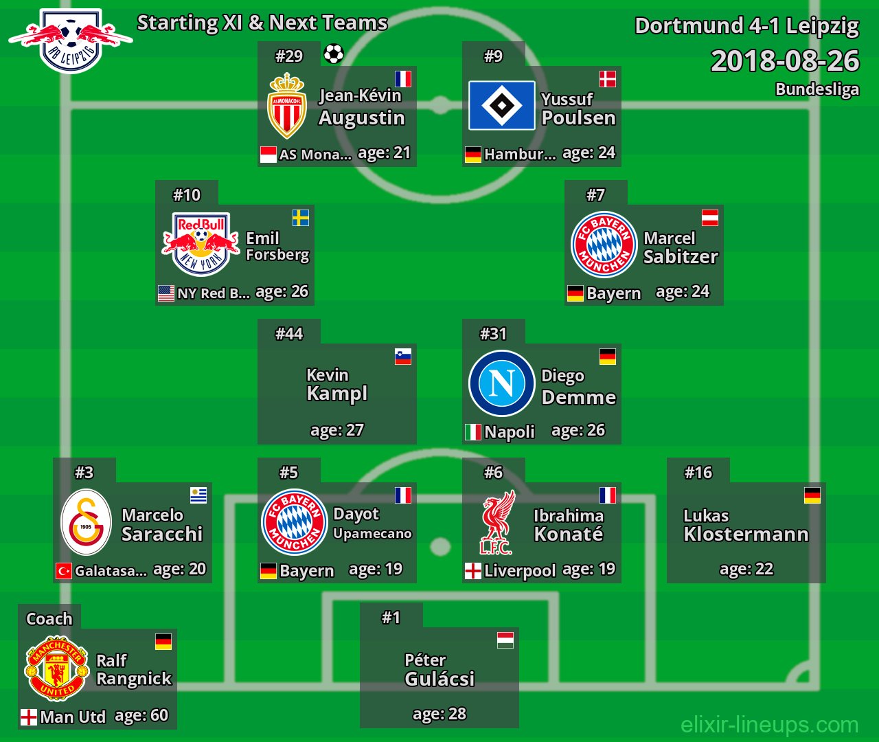 Leipzig Starting XI & Next Teams 2018-08-26