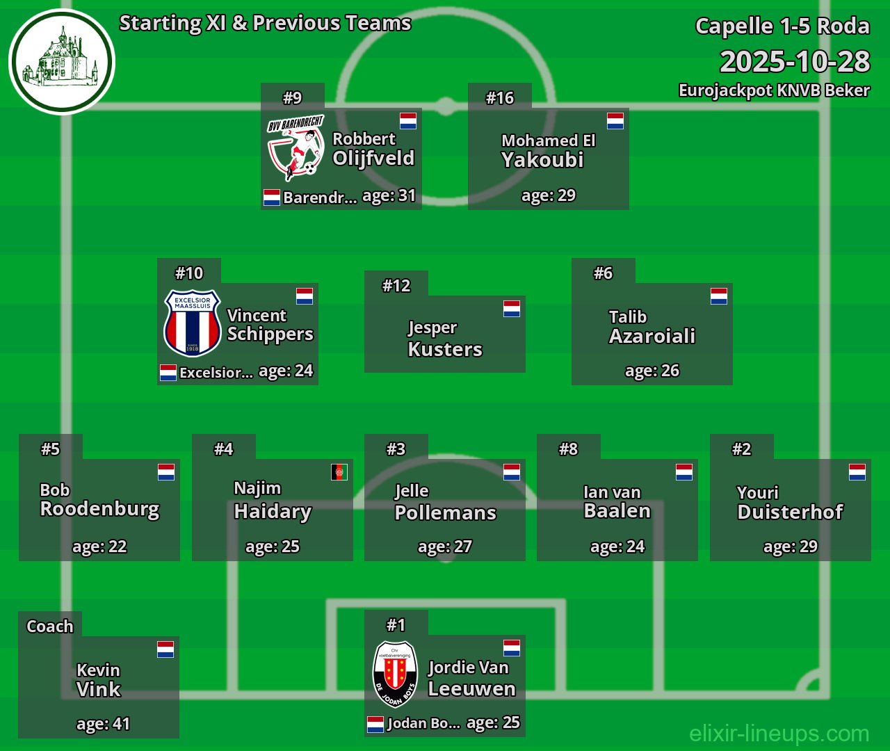 Capelle Starting XI & Previous Teams 2025-10-28