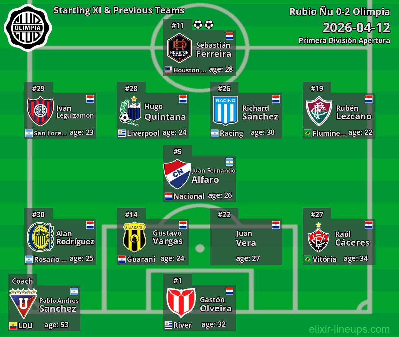 Olimpia Starting XI & Previous Teams 2026-04-12