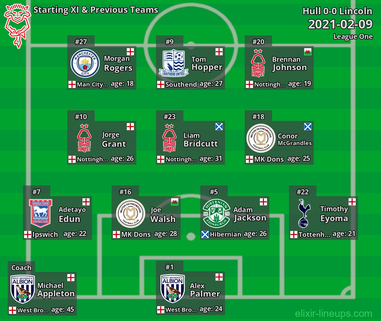Lincoln Starting XI & Previous Teams 2021-02-09
