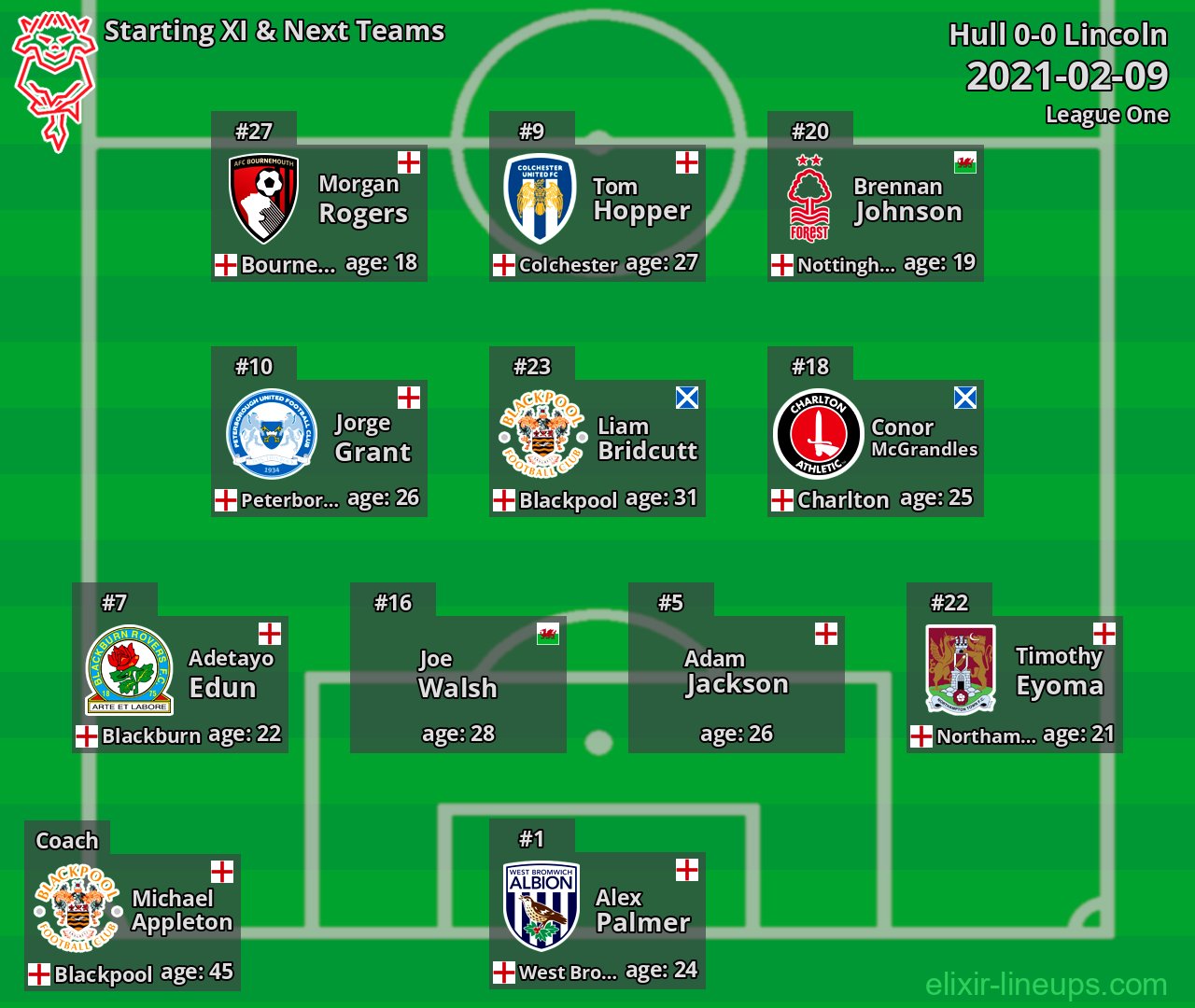 Lincoln Starting XI & Next Teams 2021-02-09