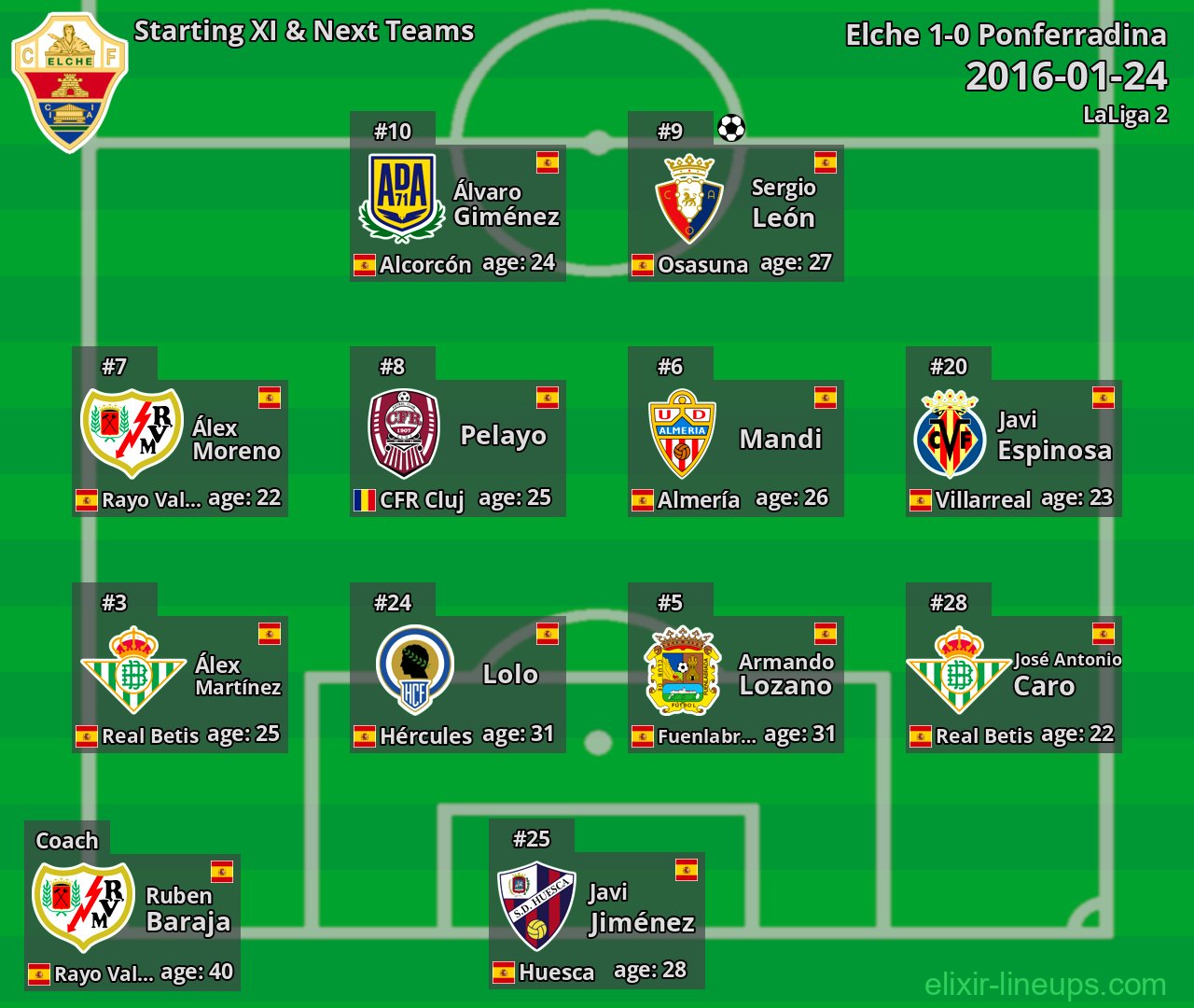 Elche Starting XI & Next Teams 2016-01-24