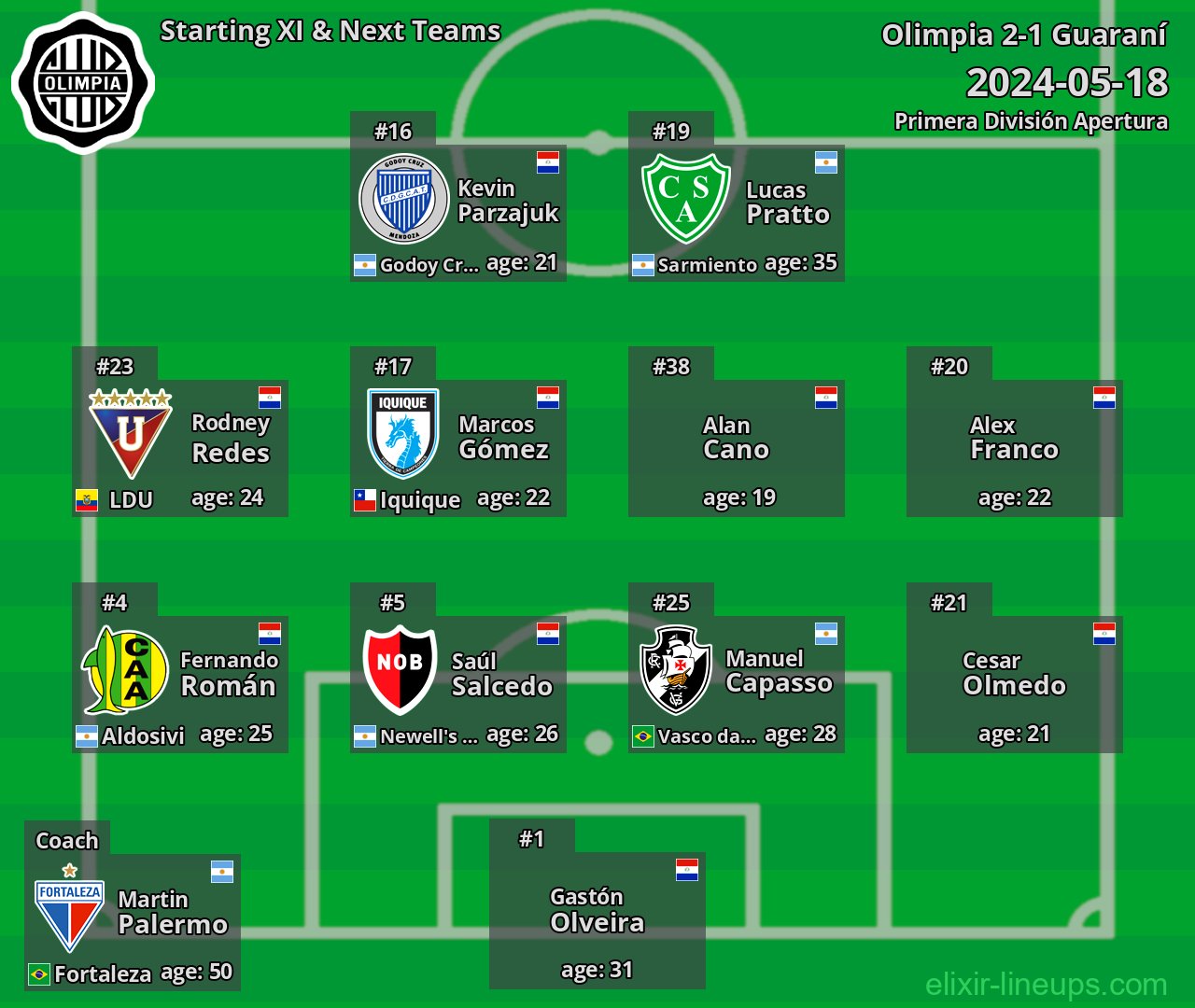 Olimpia Starting XI & Next Teams 2024-05-18