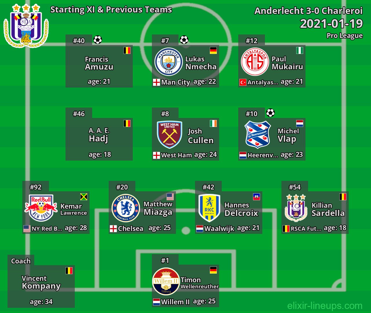 Anderlecht Starting XI & Previous Teams 2021-01-19