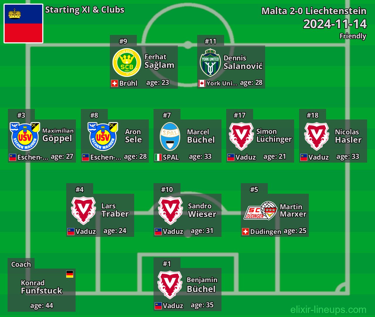 Liechtenstein Starting XI 2024-11-14