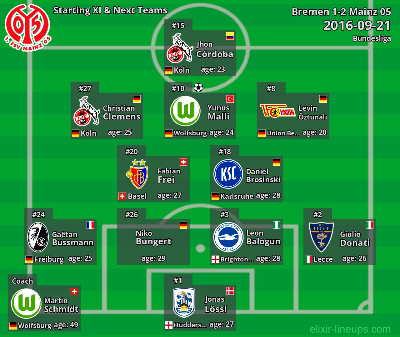 Mainz 05 Starting XI & Next Teams 2016-09-21