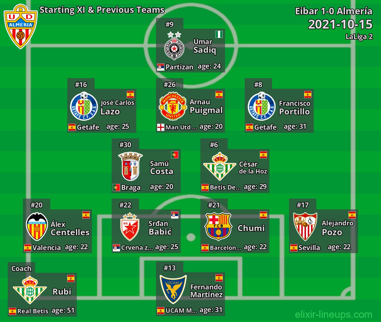 Almería Starting XI & Previous Teams 2021-10-15