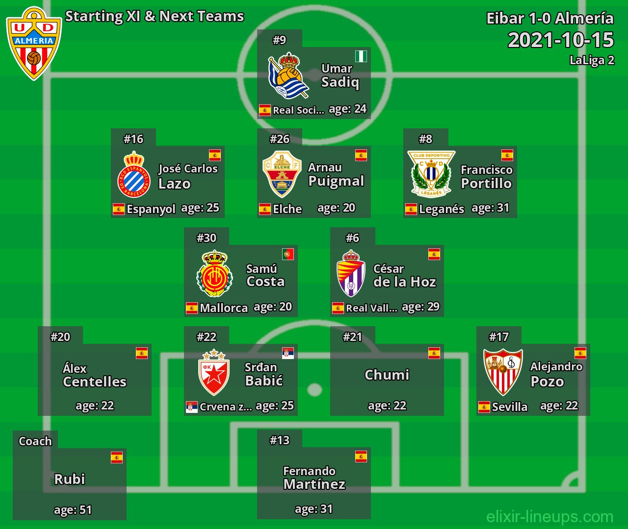 Almería Starting XI & Next Teams 2021-10-15