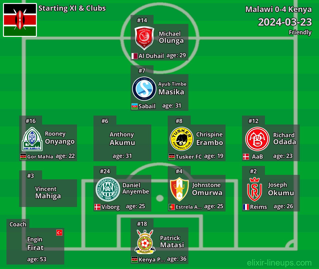 Kenya Starting XI 2024-03-23