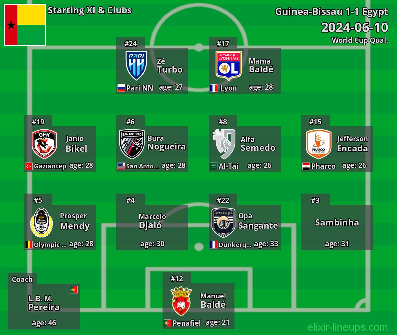 Guinea-Bissau Starting XI 2024-06-10