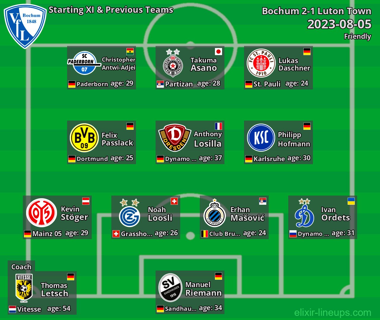Bochum Starting XI & Previous Teams 2023-08-05