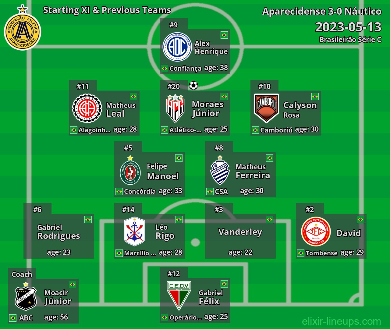 Aparecidense Starting XI & Previous Teams 2023-05-13