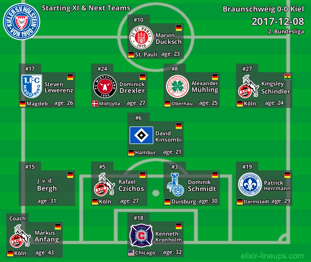Kiel Starting XI & Next Teams 2017-12-08