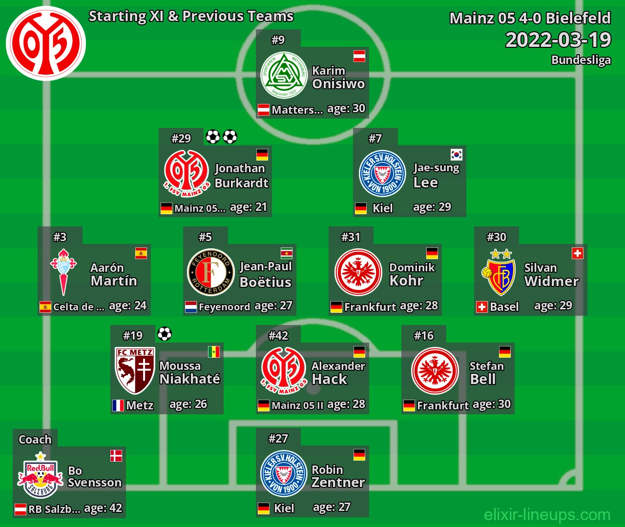 Mainz 05 Starting XI & Previous Teams 2022-03-19