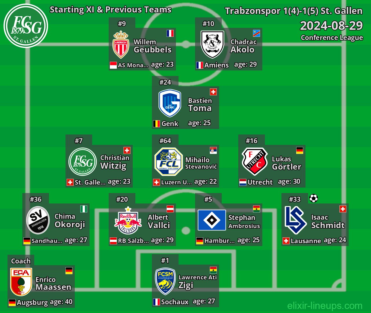 St. Gallen Starting XI & Previous Teams 2024-08-29