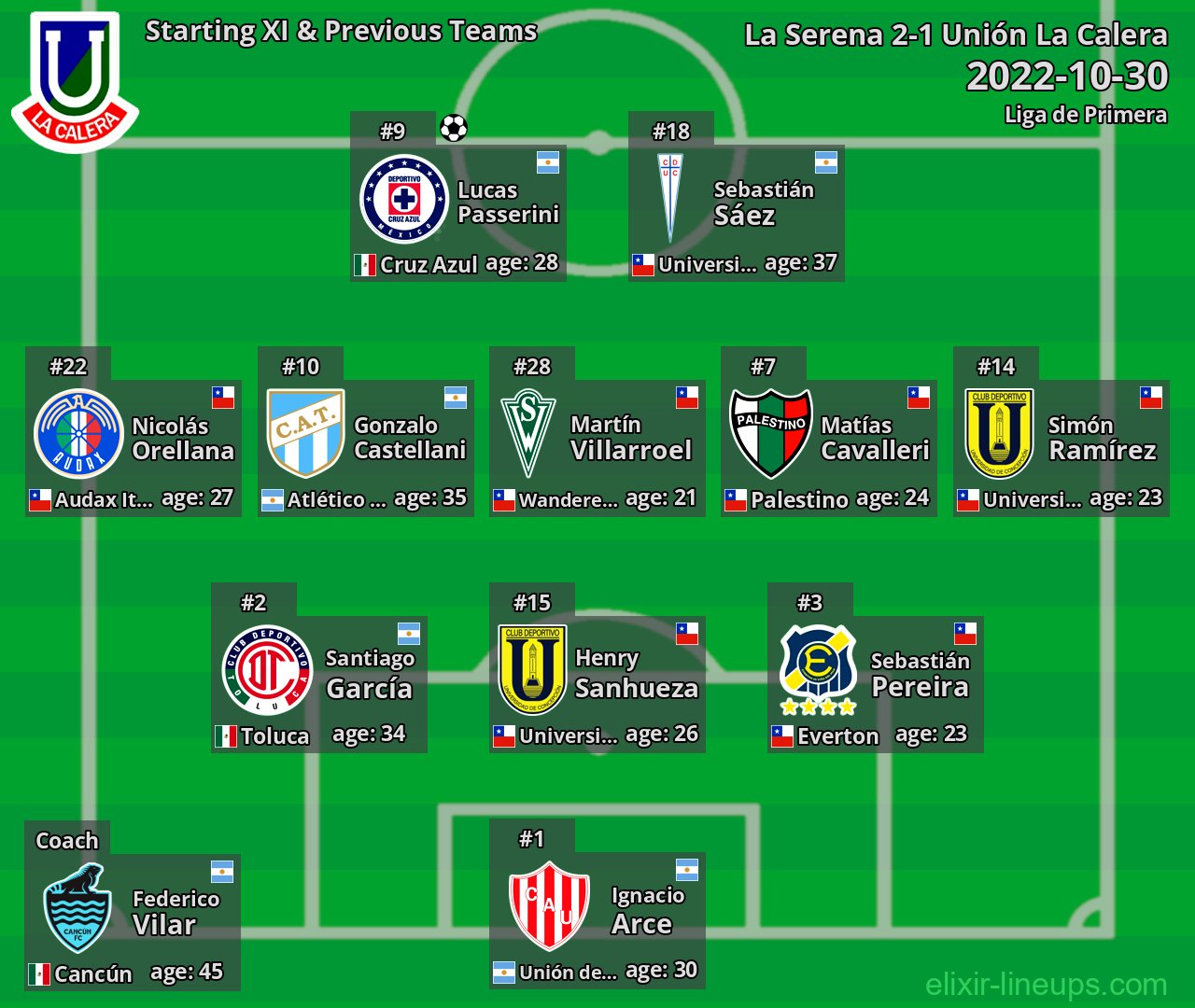 Unión La Calera Starting XI & Previous Teams 2022-10-30