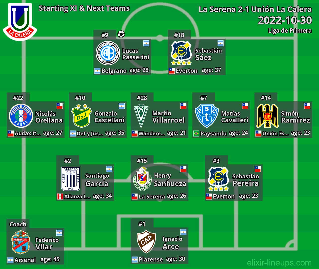Unión La Calera Starting XI & Next Teams 2022-10-30