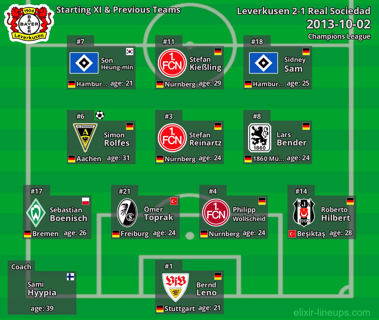 Leverkusen Starting XI & Previous Teams 2013-10-02