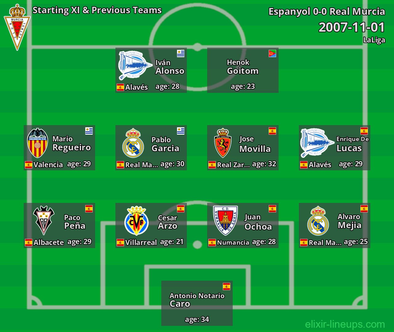 Real Murcia Starting XI & Previous Teams 2007-11-01