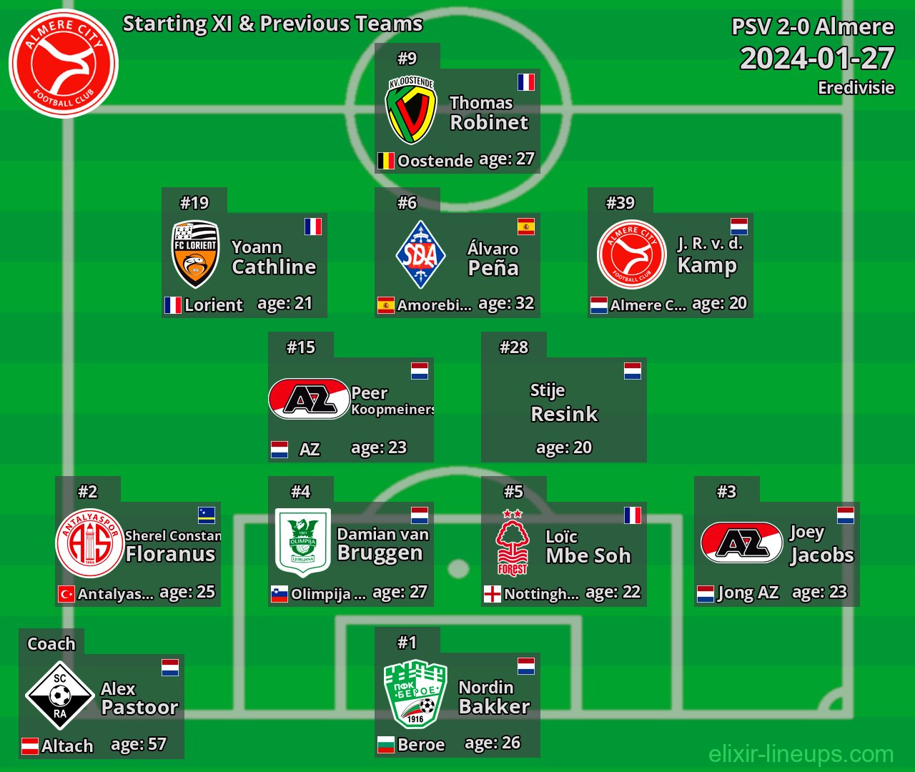 Almere Starting XI & Previous Teams 2024-01-27