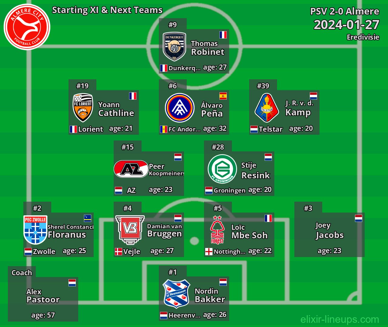 Almere Starting XI & Next Teams 2024-01-27