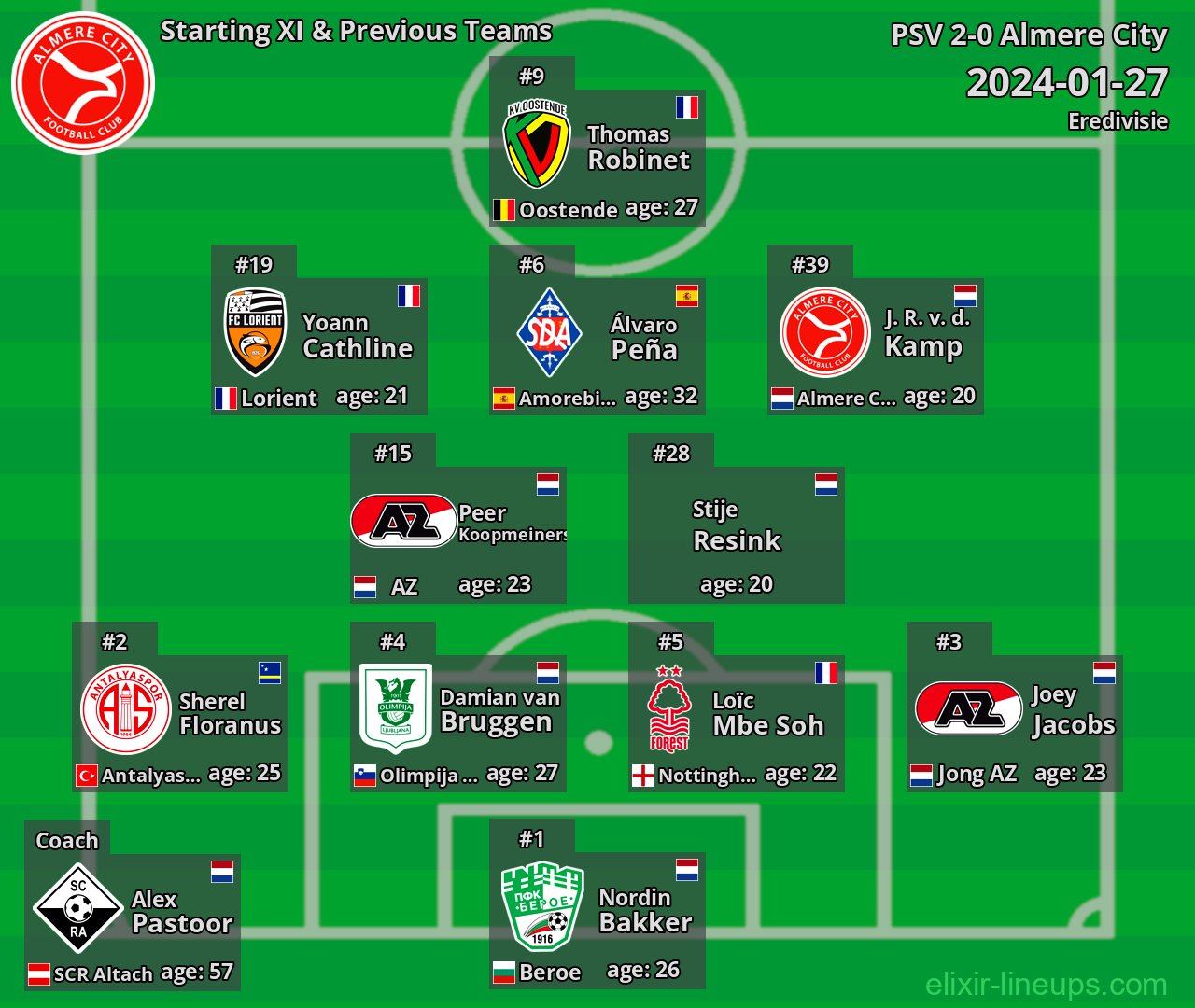 Almere City Starting XI & Previous Teams 2024-01-27