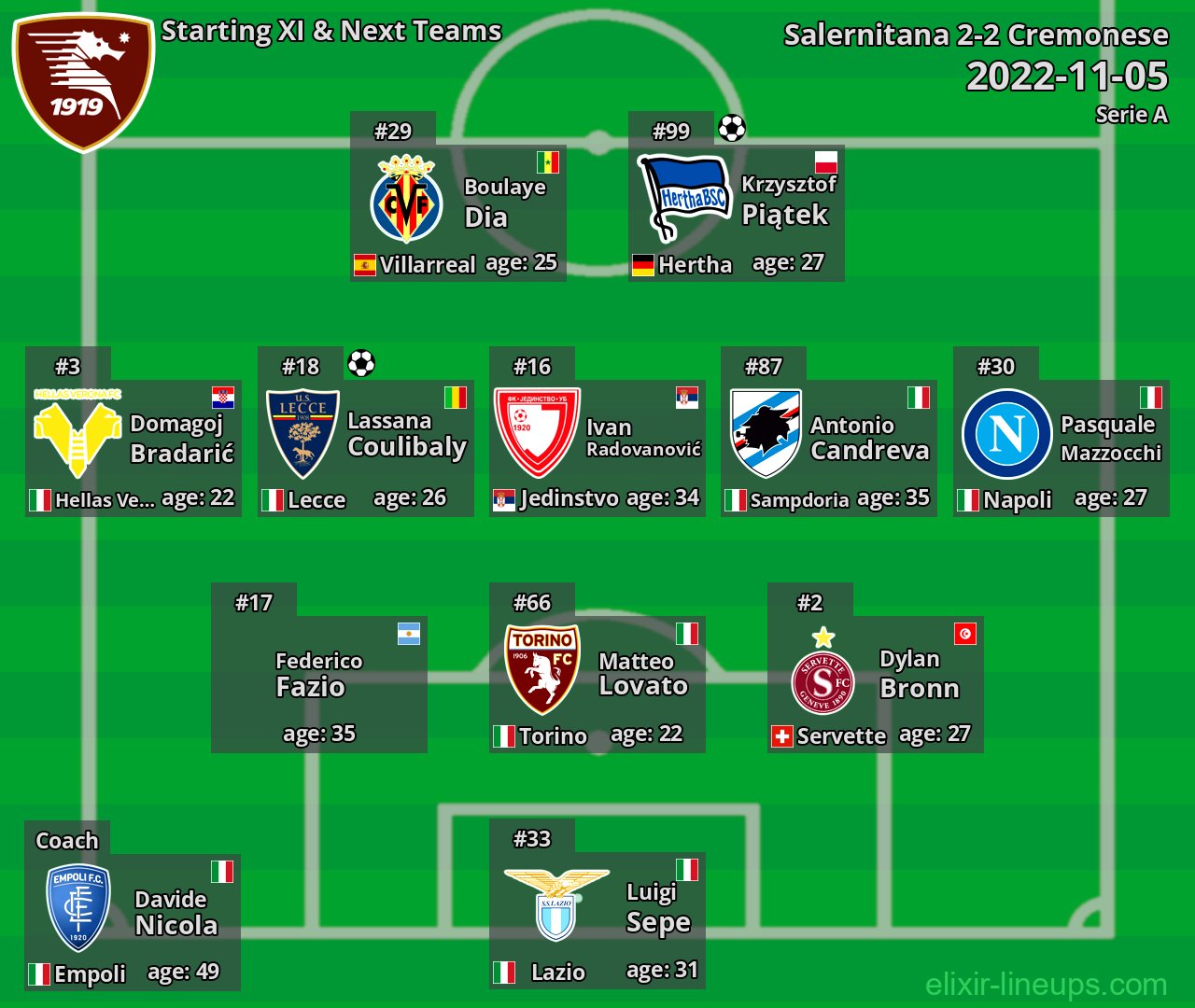Salernitana Starting XI & Next Teams 2022-11-05
